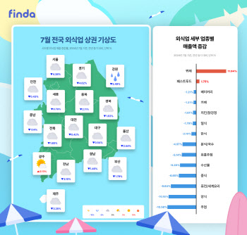 고물가에 뷔페 찾는 사람들 ‘쑥’…가성비 경쟁도 심화