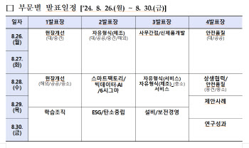 '산업계 전국체전'…수원서 '제50회 국가품질혁신경진대회' 개막