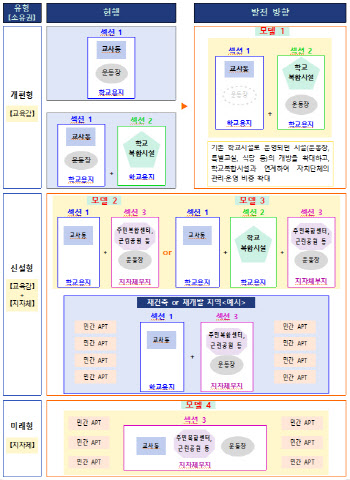 서울교육청, '지자체-학교' 시설 공유 확대 방안 발표