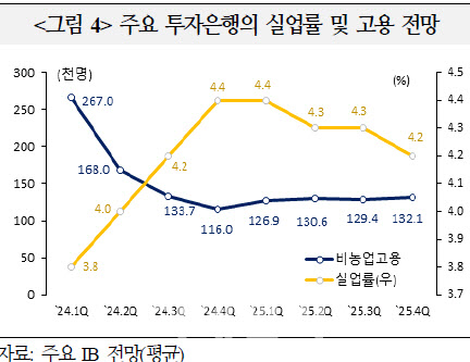 '빅컷' 열어둔 파월…IB들이 본 美 금리인하 시나리오