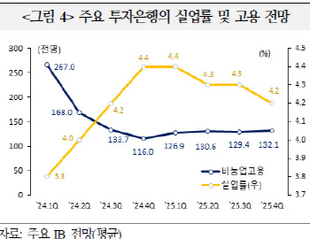 '빅컷' 열어둔 파월…IB들이 본 美 금리인하 시나리오