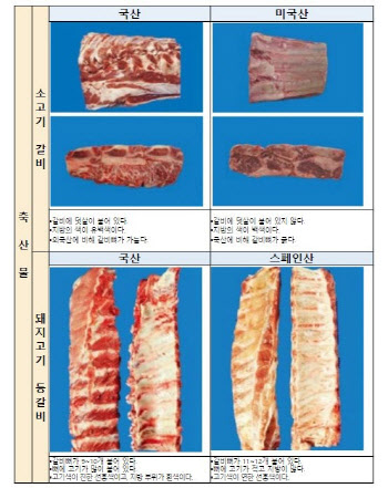 "고기 색부터 달라"…추석 성수품 '국산 둔갑' 걱정 마세요