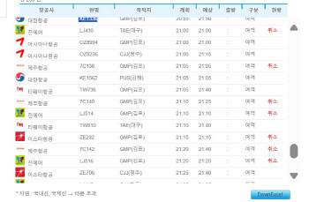 대한항공 여객기 제주공항서 이륙중 고장…제주공항 운항 중단