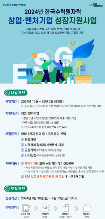 한수원, ESG 우수 창업·벤처기업 25곳에 각 1000만원 지원