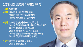 "HBM 패권 탈환·차세대 칩 총력전…조직 사기 회복 과제도"