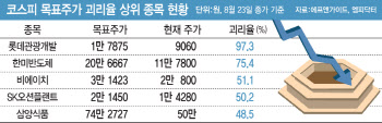 박스권 증시 뚫는다…실적 개선되는데 저평가된 종목은