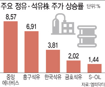 '금리 인하·중동 긴장' 정유·석유株 들썩…바닥론도 솔솔