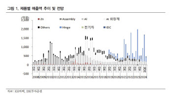 KH바텍, 하반기 실적 하향 조정…목표가↓-IBK