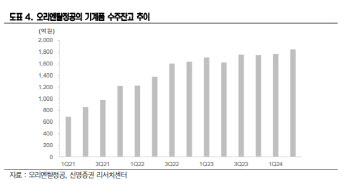 오리엔탈정공, 구조적 성장 속 실적 기대감 커진다-신영