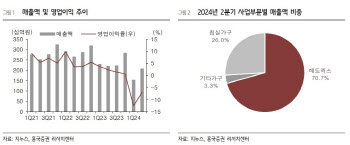 지누스, 내년 큰폭 턴어라운드로 주가 재평가…목표가↑-흥국