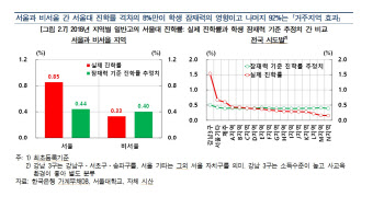 '일타강사'의 힘?…강남 3구 서울대 진학률 3배 끌어올려