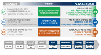 "반도체 10년 미래핵심기술 확보 목표"…정부, 반도체 로드맵 고도화