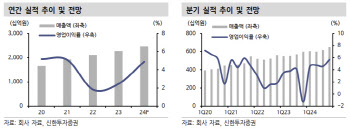 NHN, 큐텐 사태로 단기 투심 부정적…투자의견↓-신한