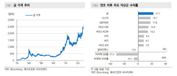 "금값, 단기 조정 불가피" 金 지금 사도 될까? 장신구 수요 이미 하락