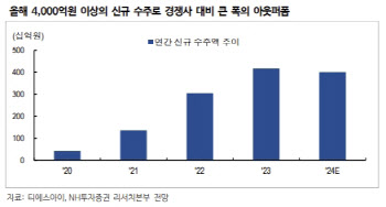 티에스아이, 신규 수주와 실적으로 캐즘 극복-NH