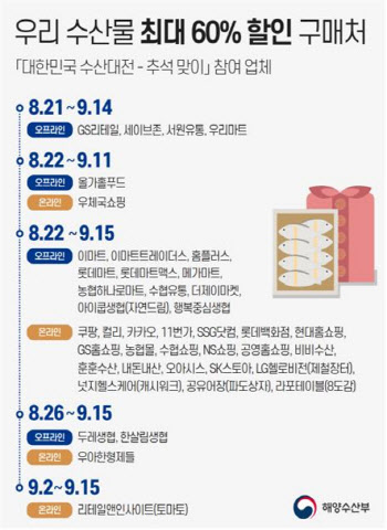 "최대 60% 할인" 굴비·동태포 등 수산물 역대급 할인