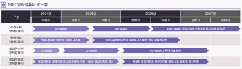 양자컴퓨팅 SDT, 신한벤처투자로부터 100억 프리IPO 유치