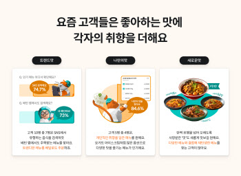 배민서도 '맞춤형' 마라탕·아이스크림, 저칼로리·디카페인 인기