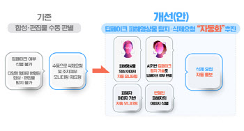 과기정통부·여가부, 딥페이크 탐지·삭제 시스템 고도화 논의