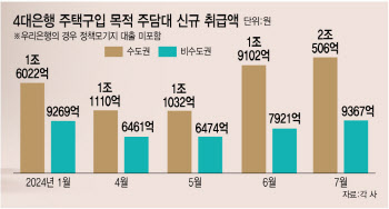 가계대출 옥죄기, 2금융까지 확산…은행권 한도 줄이기 잇따라