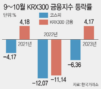 주도주 안보이는 韓증시…밸류업으로 튀어