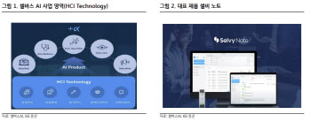 셀바스AI, AI 도입 가속화로 매출 확장 기대-KB