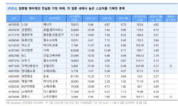 "외국인 수급 영향력 약화…밸류업에 관심 가질 때"