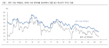 "中 채권시장 과열 주의…쏠림현상 부작용 커지고 있어"