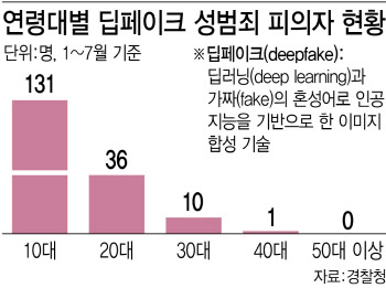 "5분이면 딥페이크 탐지" 딥브레인AI, 1개월 무료 지원합니다