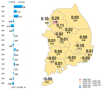 멈출 줄 모르는 서울 ‘전셋값’ 매매는 ‘숨 고르기’