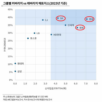 [마켓인]한기평 “한화솔루션·롯데케미칼…하반기 신용도 먹구름”