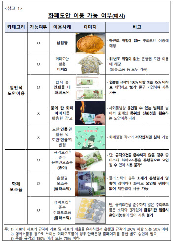 인기 폭발 십원빵, 사라지나 했더니…"그대로 팔아도 된다"