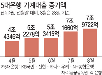 "계약금 2배 물어줄 판"…난리난 전세 세입자들