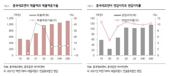 흥국에프엔비, 종합식품회사 도약 과도기…목표가는 ‘하향’-흥국