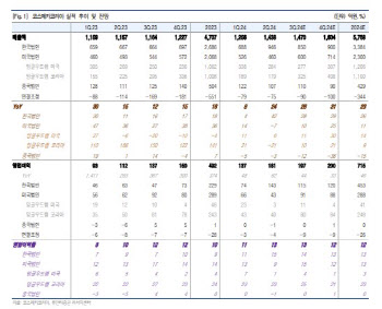 코스메카코리아, 하반기 K뷰티 성장 모멘텀 지속…목표가↑-유안타