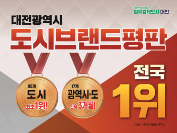 대전시, 대한민국 도시브랜드 평판서 전국 1위