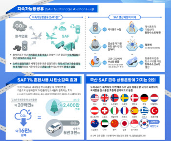 국산SAF 급유·상용운항 시작…“향후 생산시설 6조 투자”