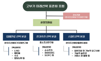 국표원, '미래선박 핵심기술 30종' 국제표준 추진