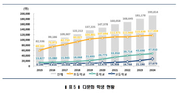 다문화 학생, 전체 학생 3.8% '역대 최대'…64%는 국제결혼 국내출생