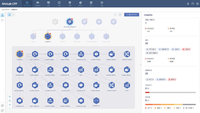 "클라우드 자산 가시성↑" 안랩 보안 플랫폼에 컨테이너 기능 추가