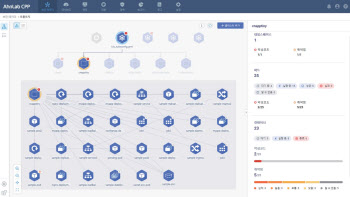 "클라우드 자산 가시성↑" 안랩 보안 플랫폼에 컨테이너 기능 추가