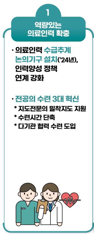 전공의 ‘2조원 지원’ 받는다…당근책 통할까