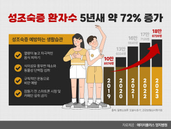 늘어가는 성조숙증…우리 아이 건강하게 자라게하려면?