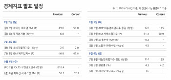 ‘빅컷’ 결정할 美고용 지표…환율 변동성 확대 경계