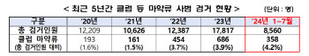 "유흥가 마약단속 뿌리 뽑는다" 경찰, 형기대·기순대 총동원