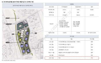 HDC현대산업개발, 광운대 역세권사업 11월 착공…업종 최선호주-KB