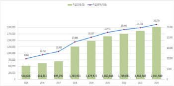 "131만원 돌려드려요" 오늘부터 본인부담상한 초과 병원비 지급