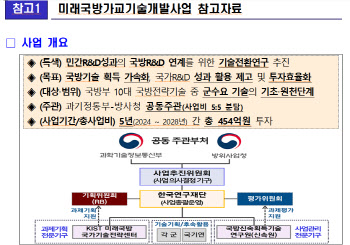 국방에도 '생성형AI'…전투기 '공격' 피하는 시스템 구축