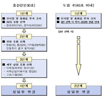 방심위, 딥페이크 성착취물 ARS 신고·상담 '패스트트랙' 마련