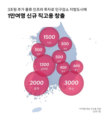 쿠팡, 내년 초까지 9개 물류시설 구축…지방 직고용 확대